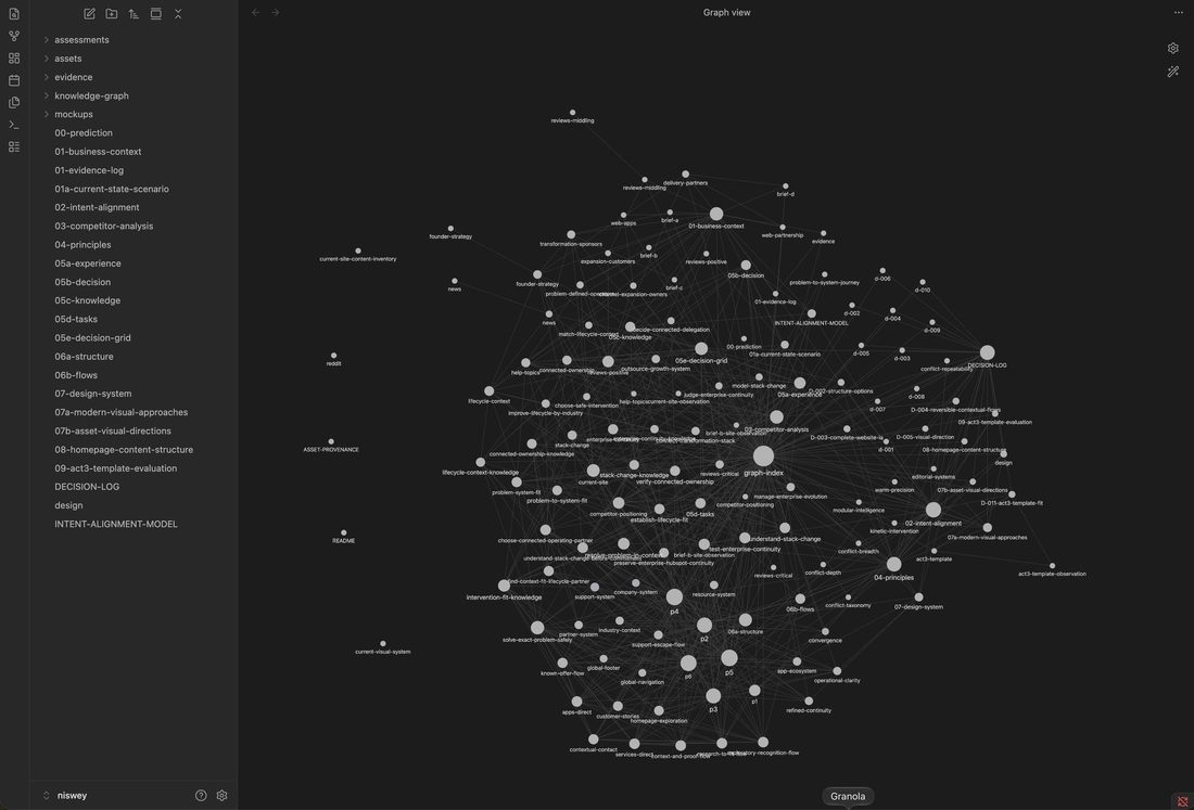 Knowledge graph of a run: documents and derived nodes, each linked to its sources.