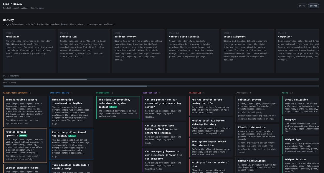 Ekam map mode: each stage as a card, and the segments, briefs, convergence, principles and areas it derived, in columns.
