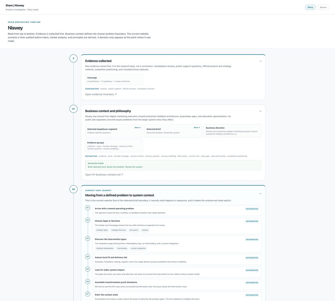 Ekam story mode: the same run read top to bottom, from evidence collected to business context and the current user journey.