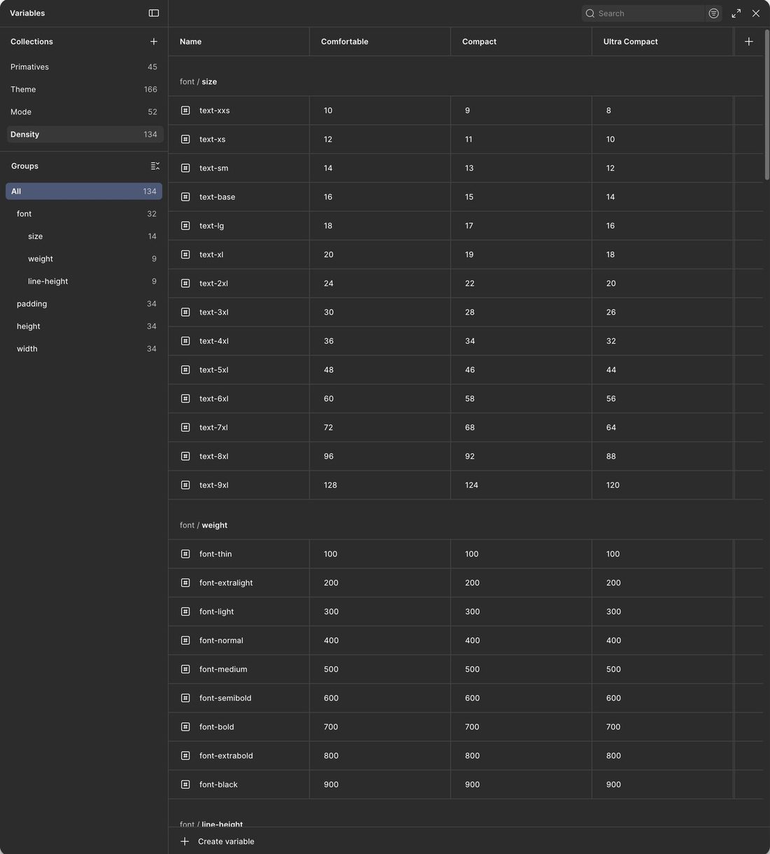 Figma variables: density tokens for comfortable, compact and ultra compact layouts.