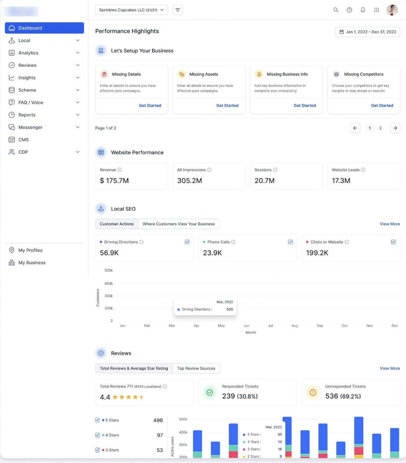 The dashboard after: a left navigation, setup action cards at the top, metrics below.