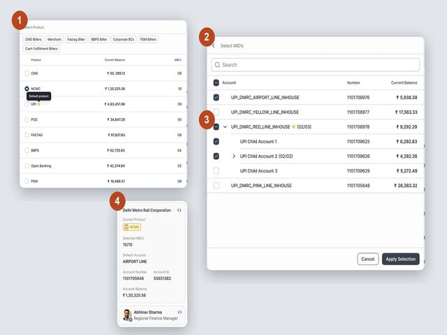 Context switcher: product selector, merchant ID tree and context card, numbered one to four.